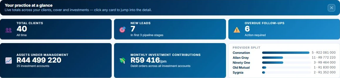 Actual KYCPro dashboard showing client totals, new leads, overdue follow-ups, recorded investment values and provider totals. Illustrative figures.