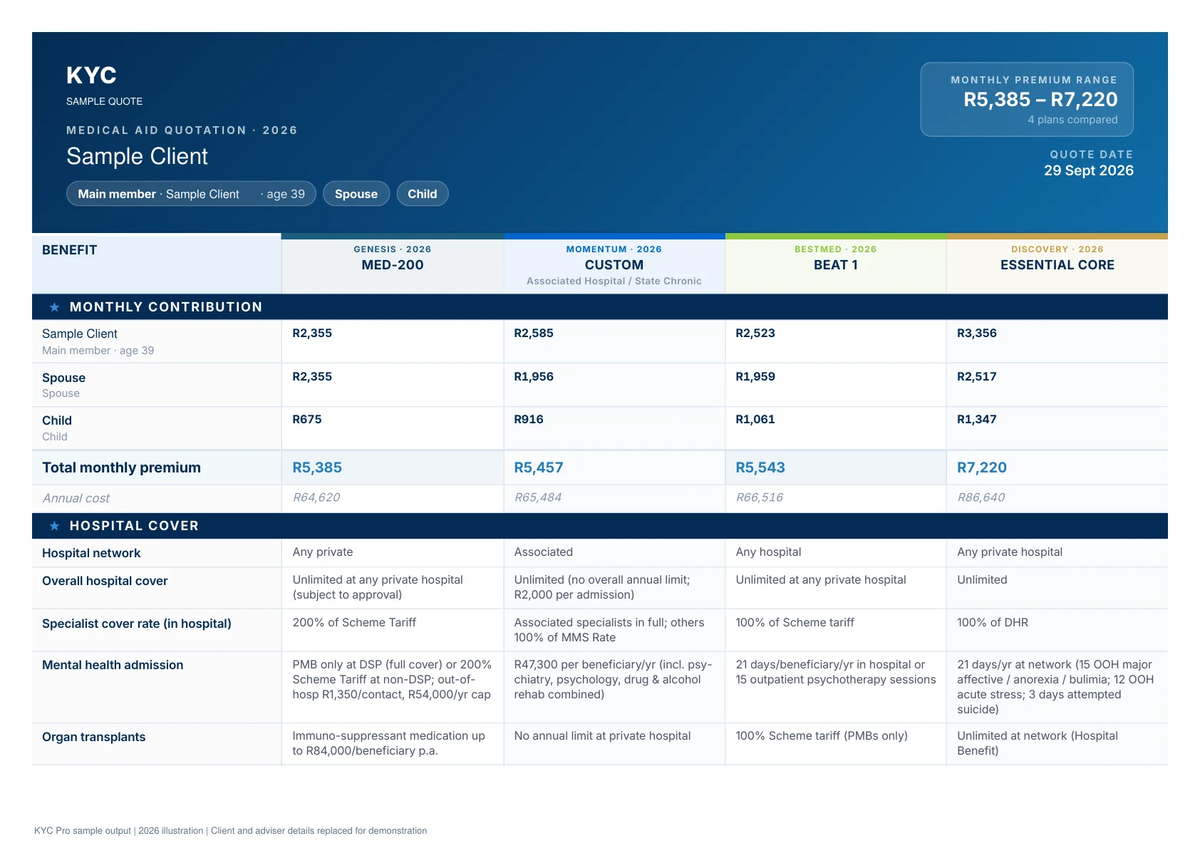 Medical aid quotation: Premiums & hospital cover. Page 1 of 6. Open the full PDF for selectable text and zoom.